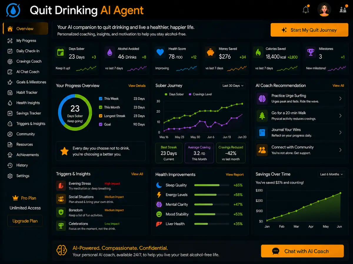 quitdrinking.app AI quit drinking coach app — training dashboard preview